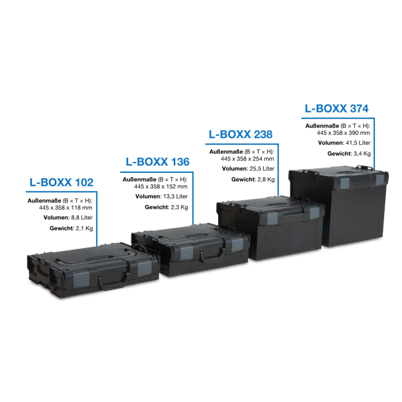 Sortimo Systemkoffer L-Boxx 102 anthrazit/Bosch kompatibel mit L-Boxx mini Deckel OPAK und Deckeleinlage
